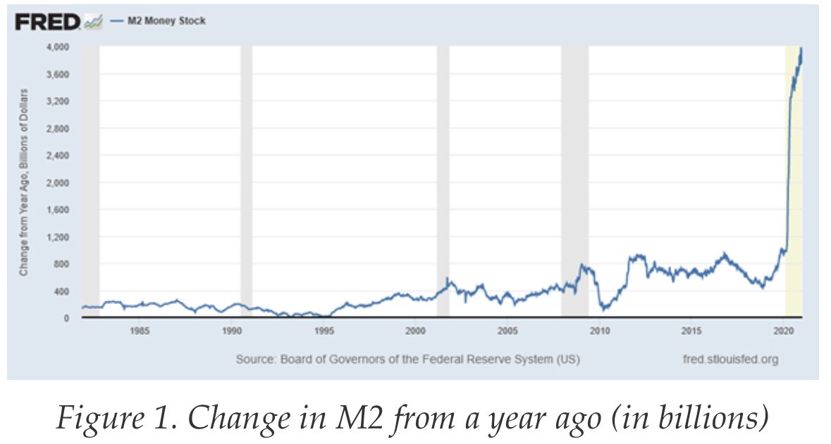 An Inconvenient Truth About Inflation Targeting;  The Food Chain of Money:  Part I