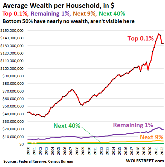 An Inconvenient Truth About Inflation Targeting;  The Food Chain of Money:  Part I